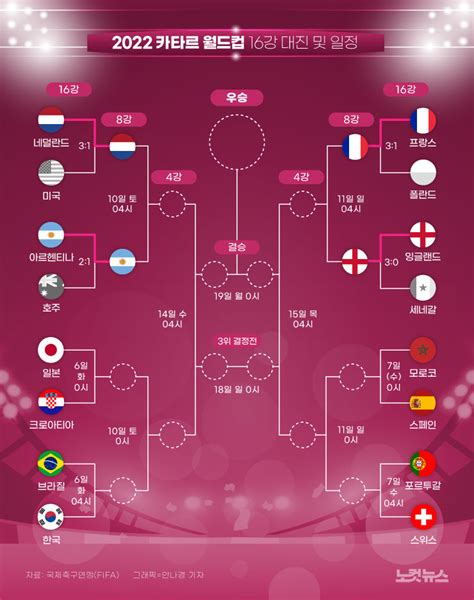 카타르 월드컵 시간