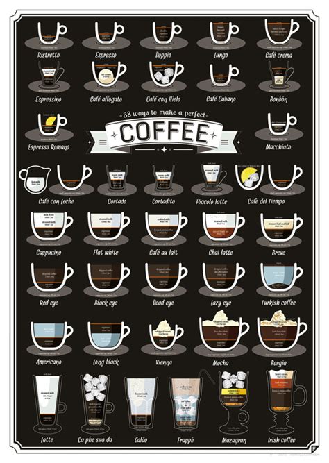 커피 의 종류