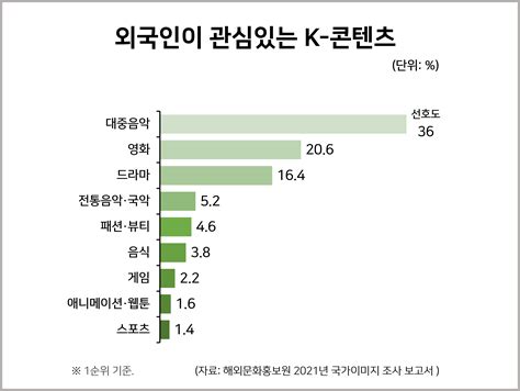 컨텐츠 판매를 위한 bet 그래프 해석의 진화