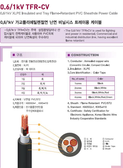 코리아테크 케이블