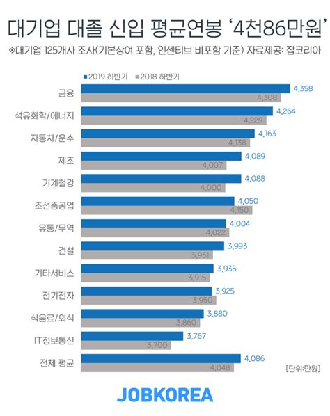 큐비스트 연봉정보 평균연봉 3277만원 잡코리아 - 큐비 스트