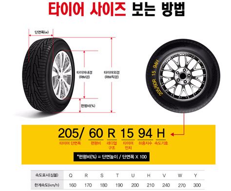 타이어 인치 계산법