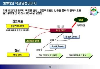 탄탄 777: 잠재력 극대화를 위한 궁극적 가이드