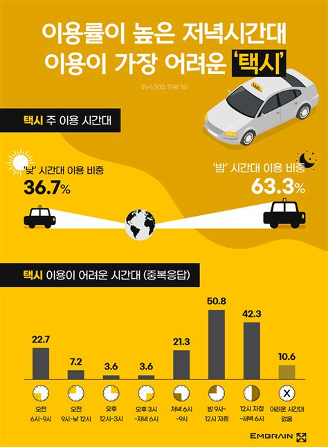 택시 이용 통계