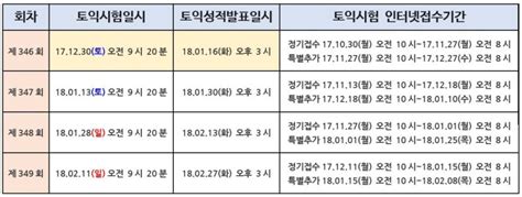 토익 취득일자