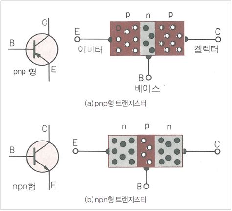 트랜지스터 구조 ypa7uk