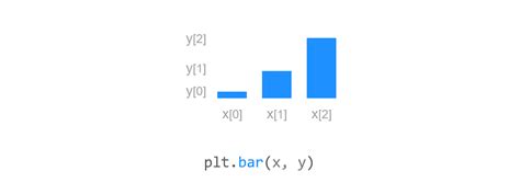 파이썬에서 막대그래프 bar graph, 바차트 의 작성법 EG공간
