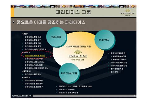 판매량 폭발 거둬들인 파라다이스 카지노의 외국인 마케팅 전략