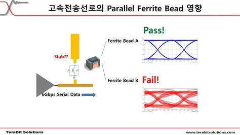 페라이트 비드 Ferrite Bead 전기적 특성 및 구조 오년 - bead 뜻