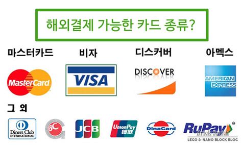 페이팔 해외 결제 - 해외직구에 필요한 신용카드 Paypal 결제