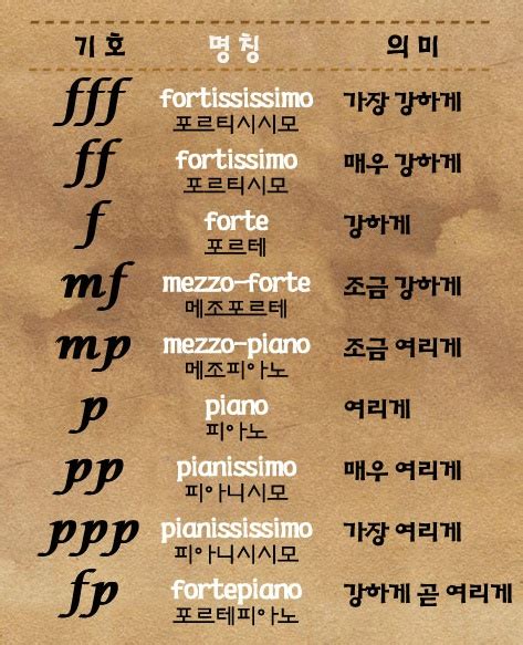 포르테 forte 피아노 piano 대구일보 - 포르테 피아노