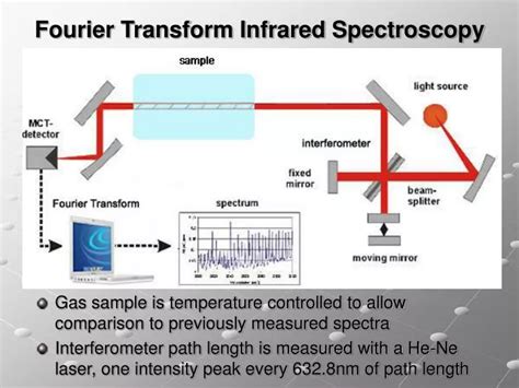 푸리에변환 Spectroscopy Fourier Transform Infrared Spectroscopy