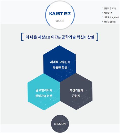 학부소개 Kaist 전기 및 전자공학부 - ee kaist