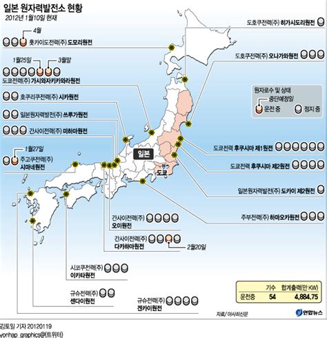 한국과 일본의 원자력발전소 입지선정 프로세스 비교