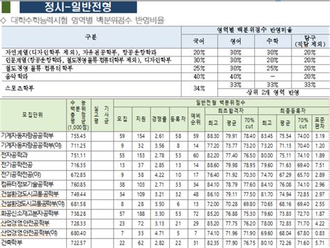 한국교통대학교 수시등급 2023