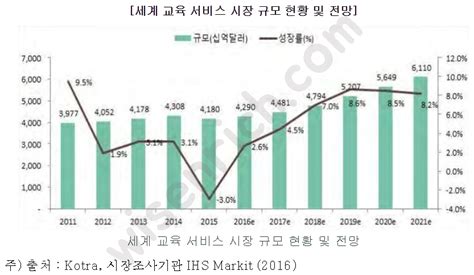 한국어 교육 시장 규모