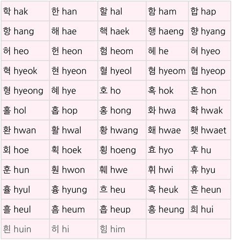 한국어 영어 로 표기