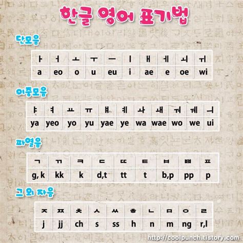 한국어 영어 표기