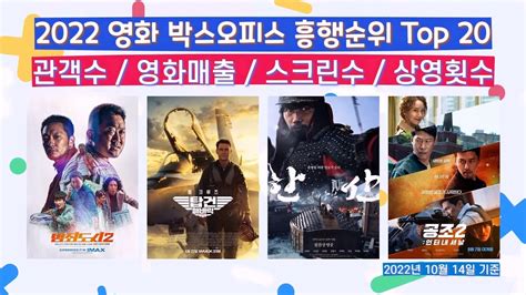 한국영화 흥행순위 2022