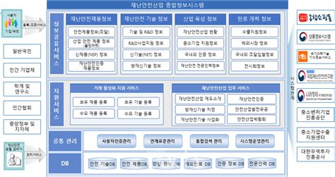 한국외대 종합정보시스템