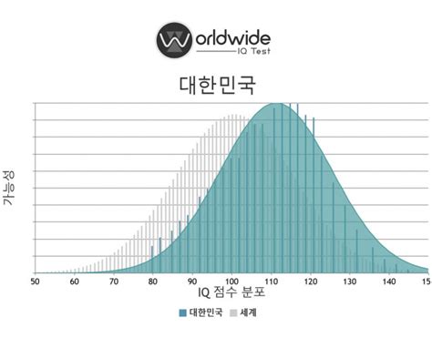 한국인 아이큐 평균