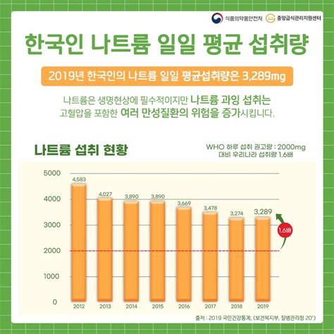 한국인 영양소 섭취기준 2023