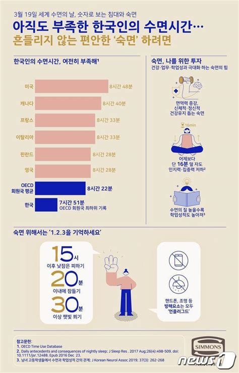 한국인 평균 관계 시간