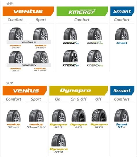 한국타이어 가격표 완벽 정리 - 타이어 프로 가격표