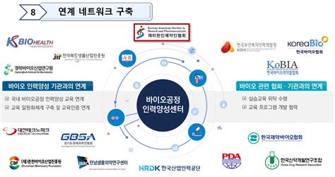 한국형 NIBRT 프로그램 운영 및 바이오공정인력양성센터