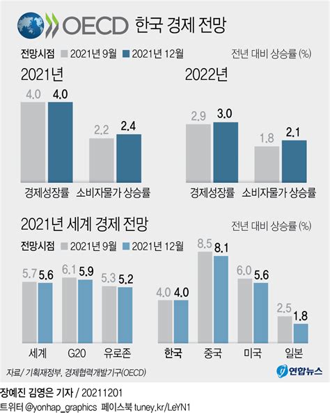 한국 경제