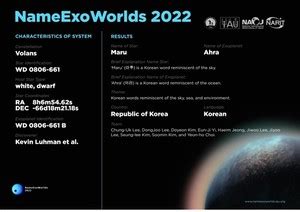 한국 고등학생 제안 마루 아라, 외계행성 이름 선정