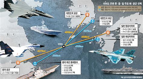 한국 군사력 의 실체