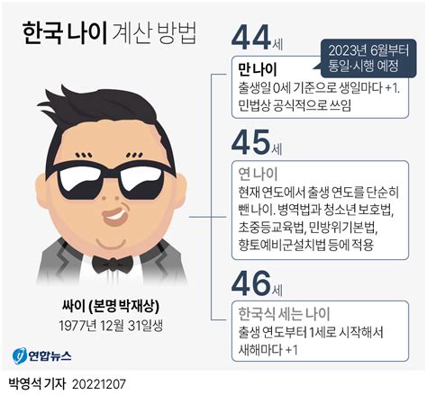 한국 나이 계산기