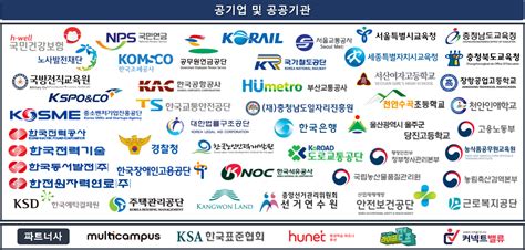 한국 대기업 로고nbi