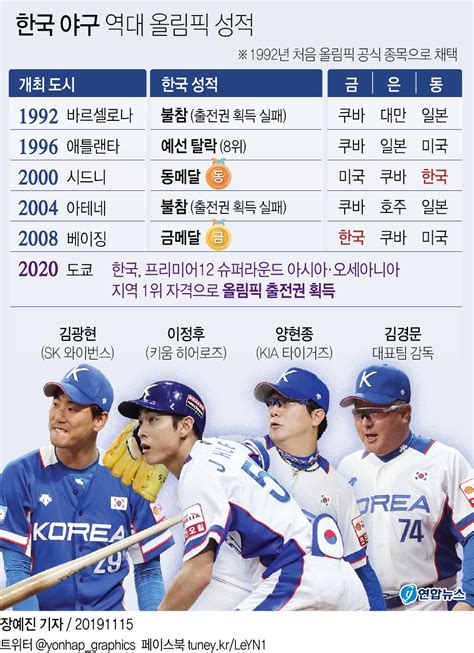 한국 야구 lkzlf2