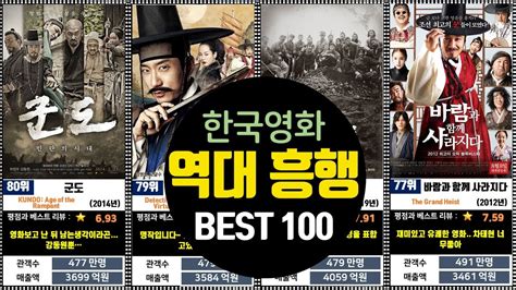 한국 영화 흥행 순위 100