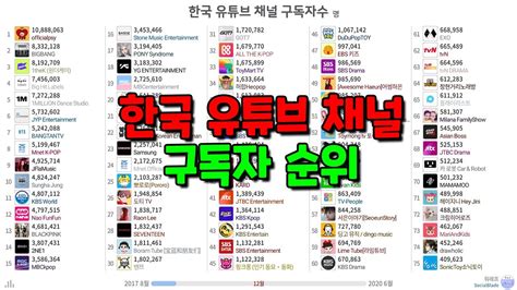 한국 유튜브