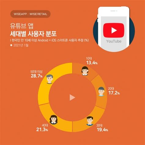 한국 유튜브 2023nbi