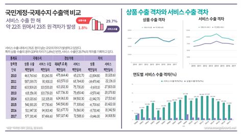 한국 은행 통계