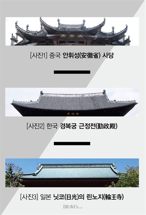 한국 일본 건축 비교