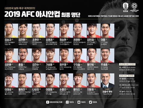 한국 축구 국가대표팀 라인업 -