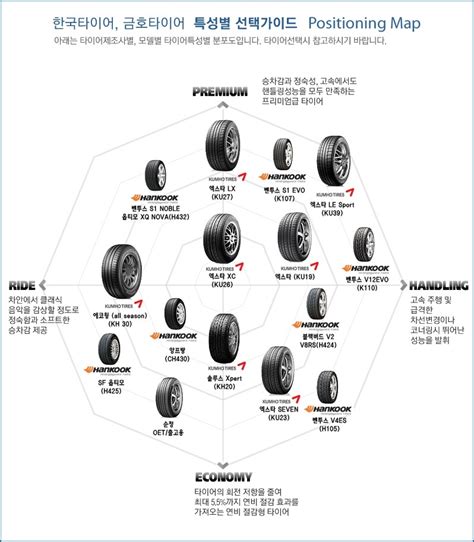 한국 타이어 등급