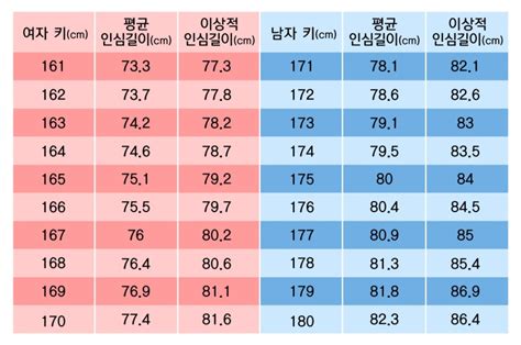 한국 평균 길이nbi