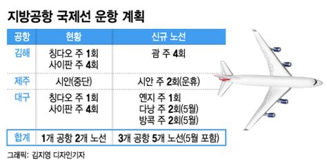 한국 항공편기