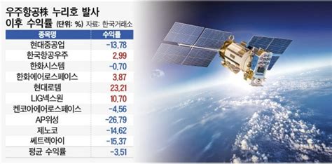 한국 항공 우주 주가 전망