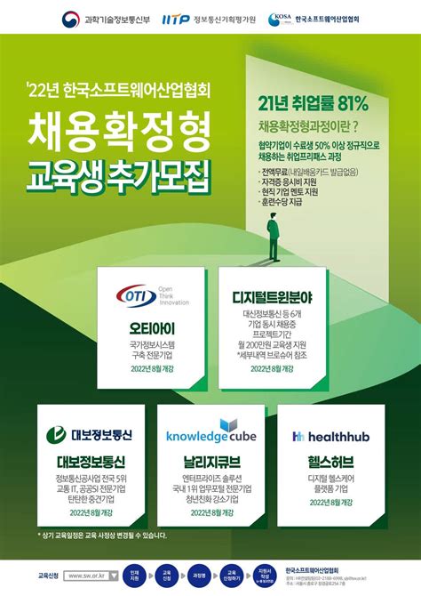 한국 sw 산업 협회