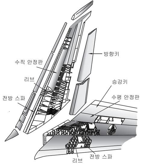 항공기 슬롯: 비즈니스에 날개 달기