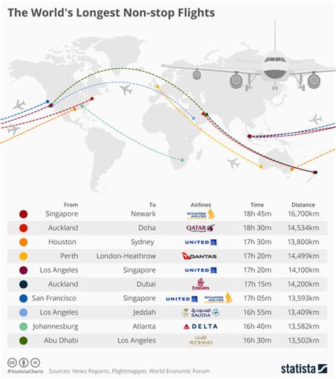 항공편 검색에서 항공권 찾기 컴퓨터 여행 고객센터 - la 비행 시간
