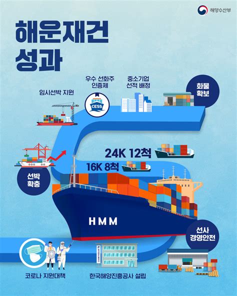 해운업계와 73년 함께한 한국해운조합 해운산업 버팀목 역할 - 해운 조합