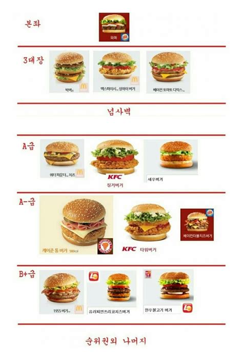 햄버거 브랜드 순위 - 맛있는 프랜차이즈 버거 브랜드 종류 순위